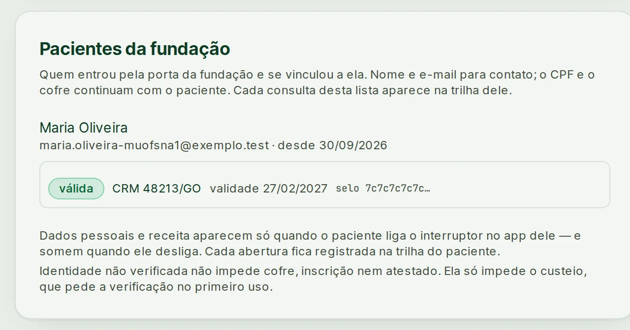 Painel da fundação: lista de pacientes da fundação com a receita liberada pela paciente